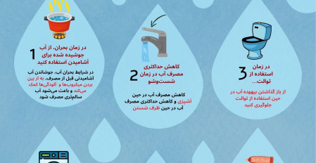 شنبه ها با HSE شماره ۱۵۰ - صرفه جویی در مصارف آب